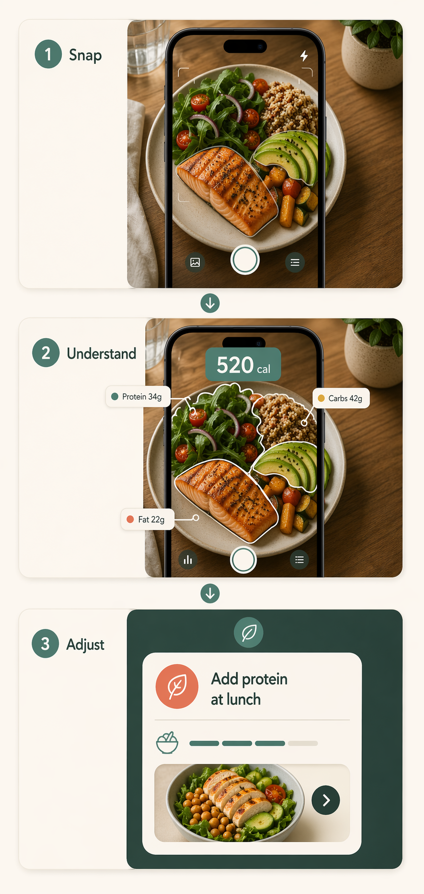 Avela snap-understand-adjust flow showing photo food tracking and coaching